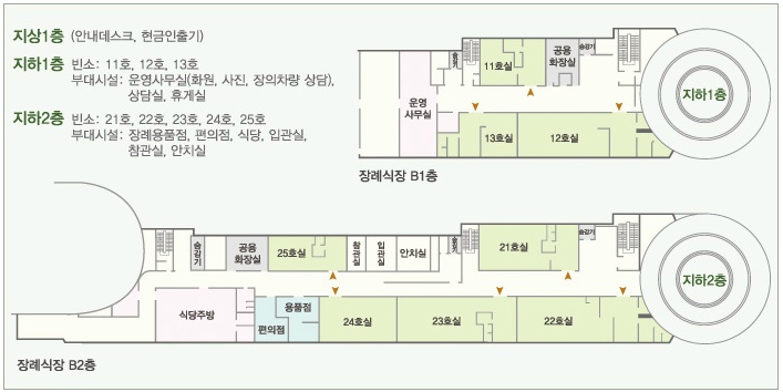 강동경희대병원장례식장