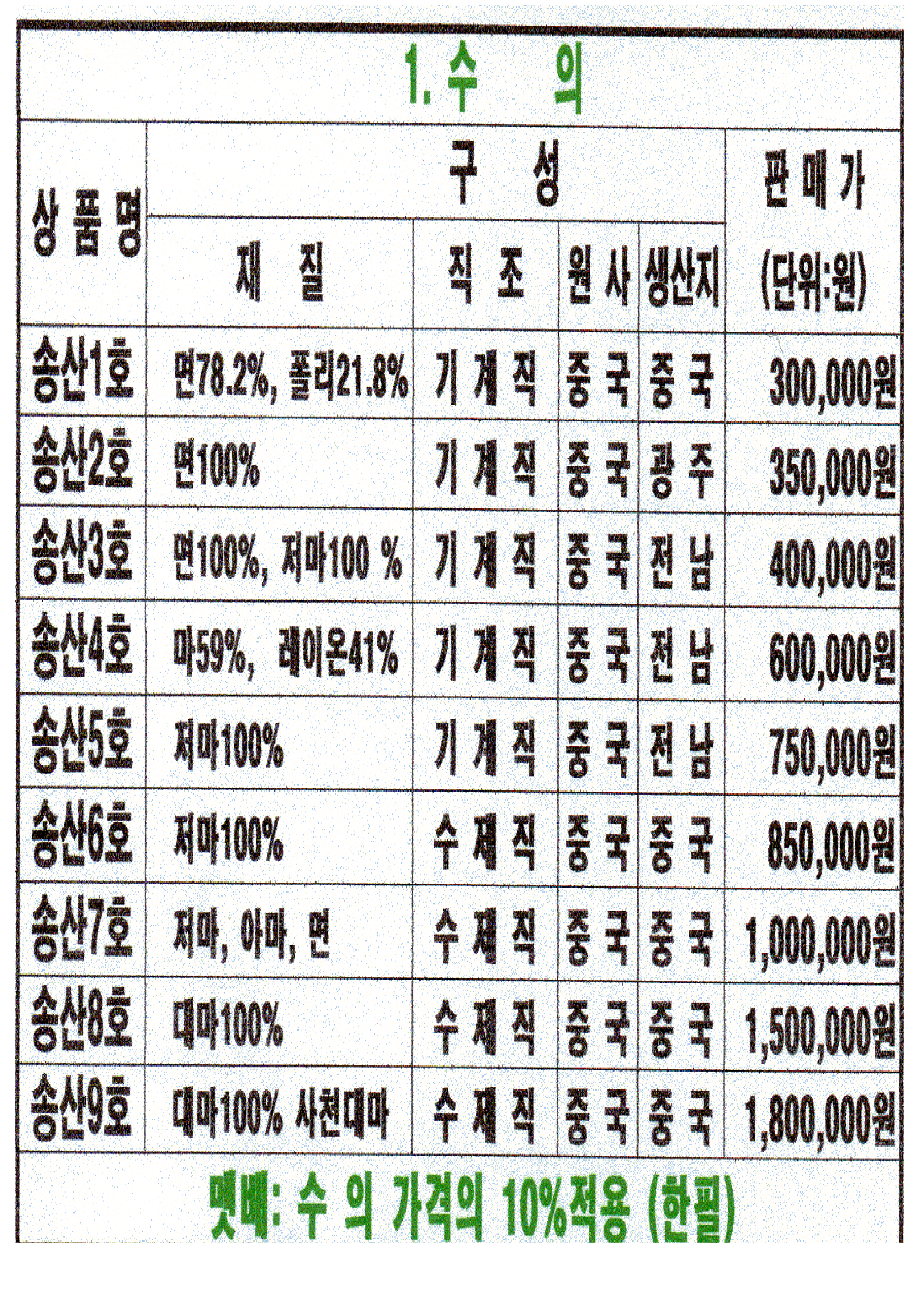 송산장례식장 수의